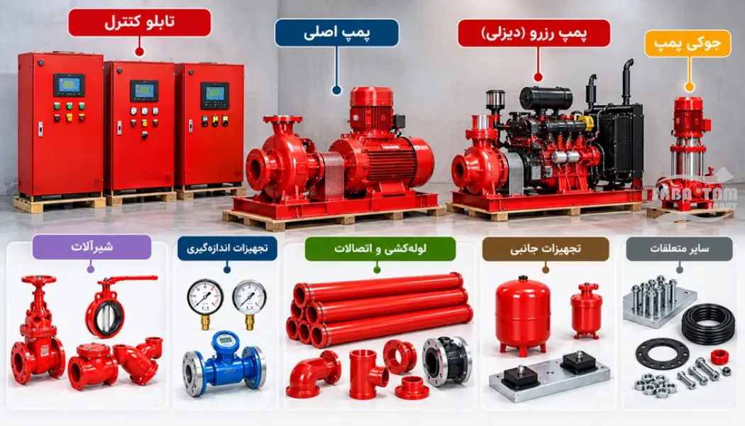 طریقه نصب پمپ آتش نشانی